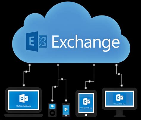 microsoft exchange prices